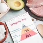 How Long Does It Take to Get Into Ketosis